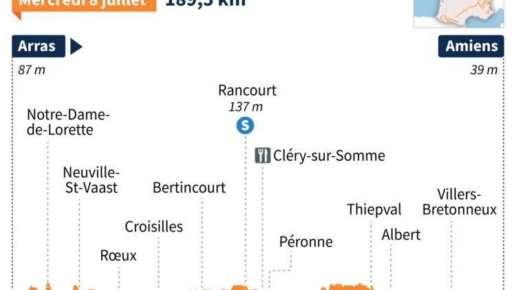 Profil de la 5e étape du Tour de France AFP